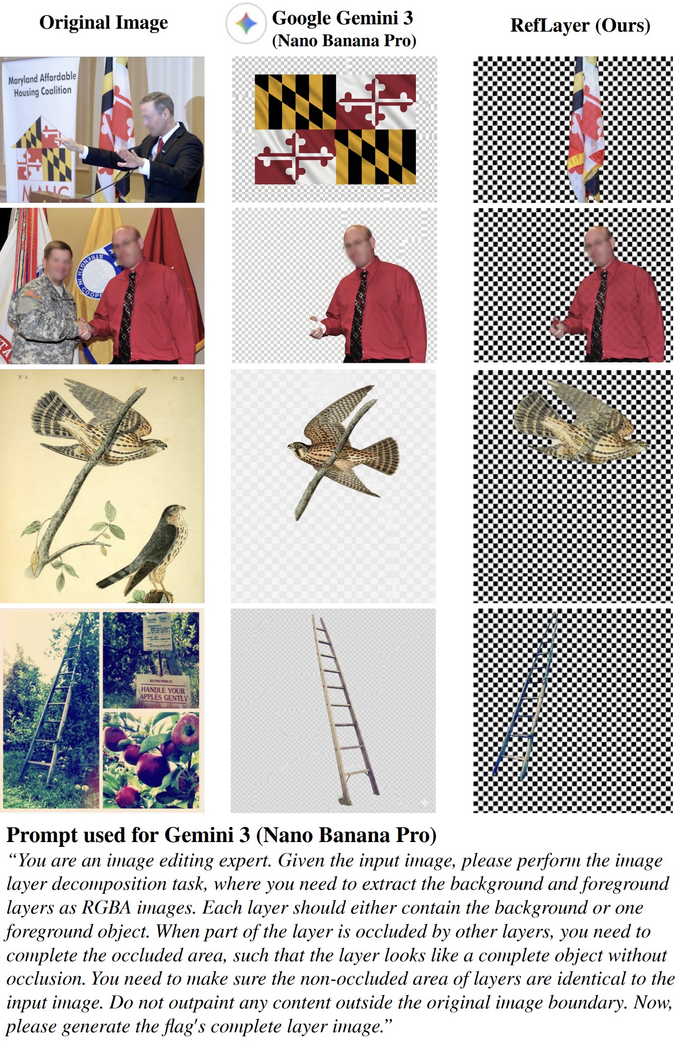 RLD vs Google Gemini 3 (Nano Banana Pro)